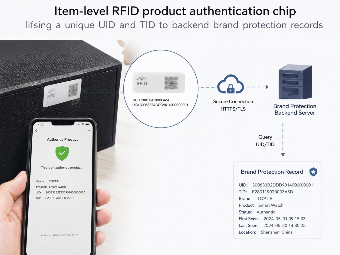 Cómo la tecnología de protección de marca RFID detiene las falsificaciones en...
